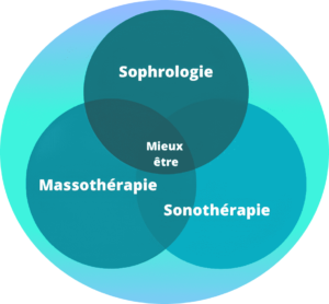 tarif séance sophrologie massothérapie sono thérapie