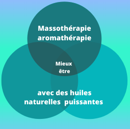 tarif séance de sophrologie